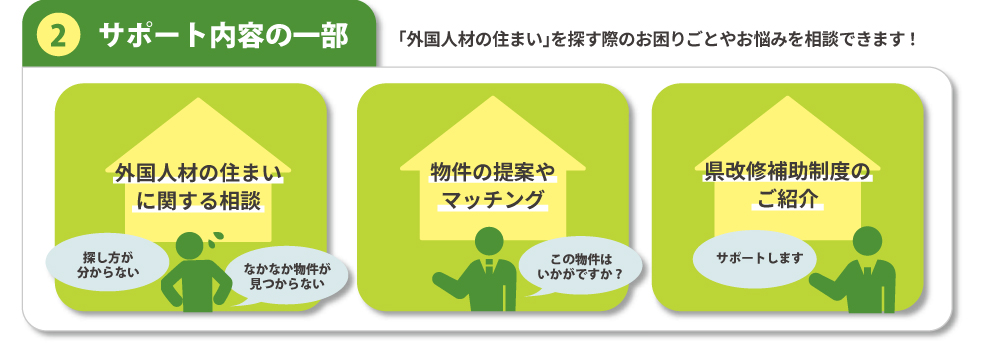 サポート内容の一部